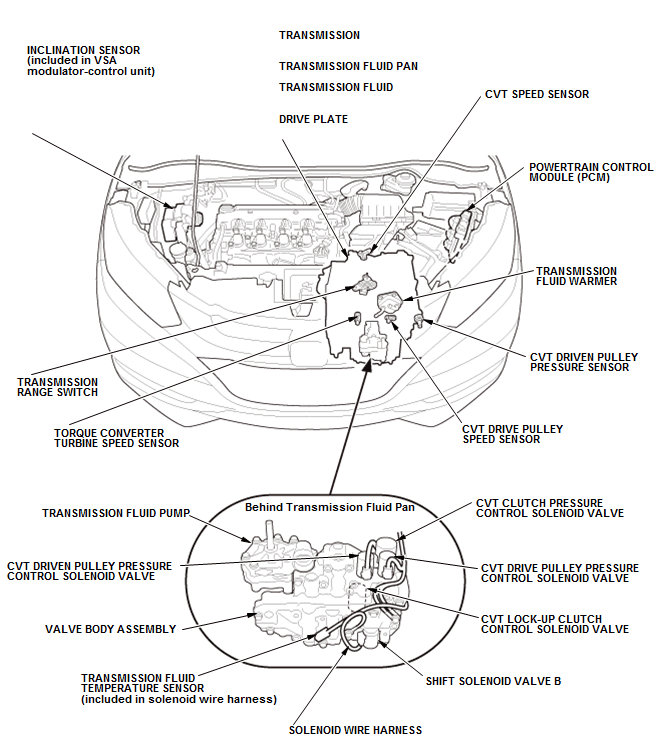 Continuously Variable Transmission (CVT) - Testing & Troubleshooting